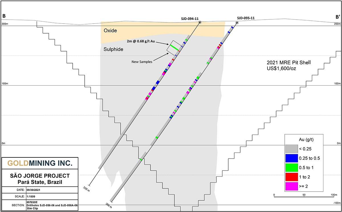 Figure 3 – Section 657650 facing west showing new sampling in Hole SJD-094-11 from interval 50.0-70.0m. 